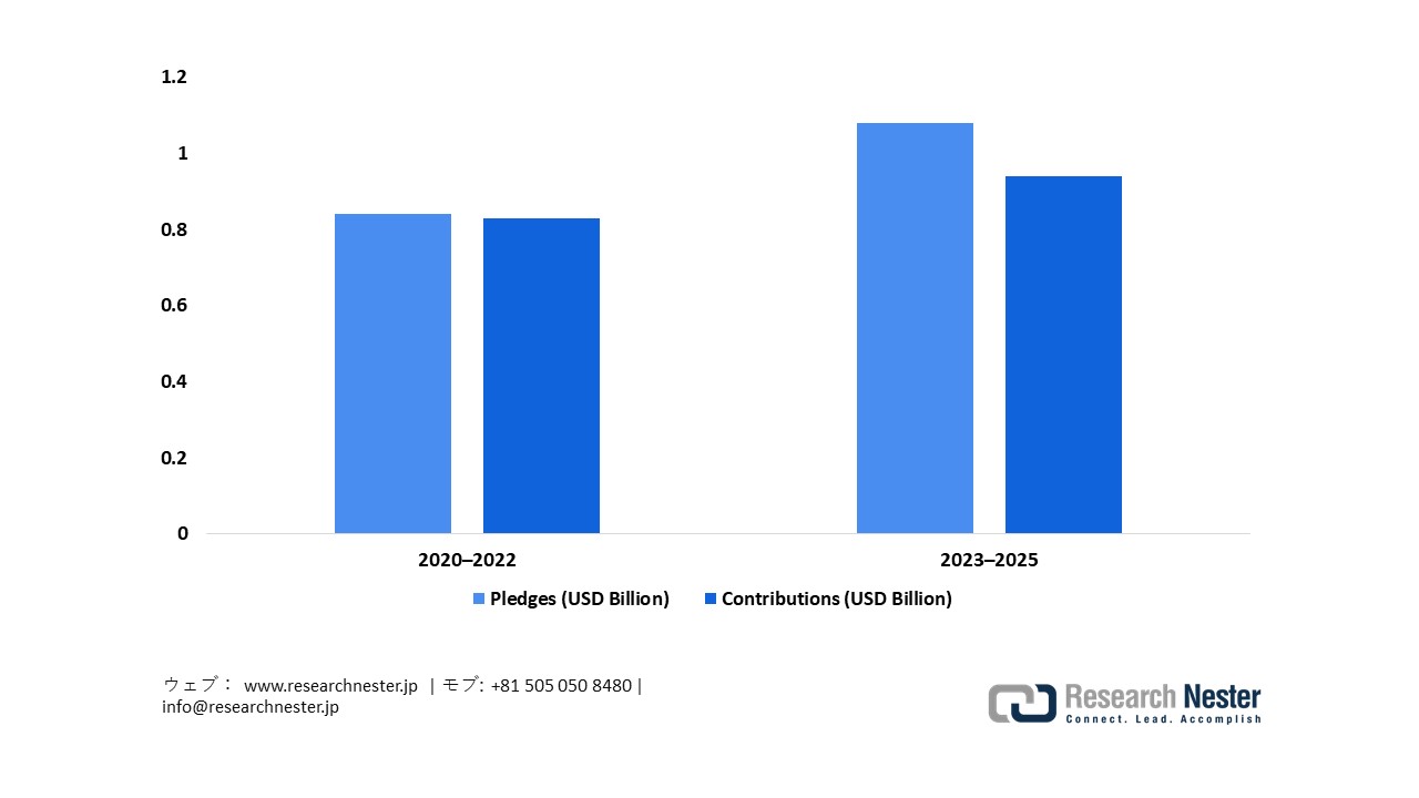 Japan’s Pledges and Contributions to the Global Fund